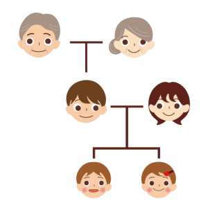 家系図